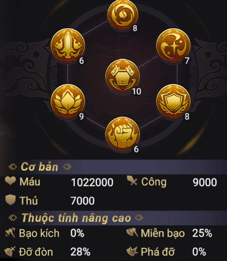 『HƯỚNG DẪN』Garena Cái Thế Tranh Hùng: Hướng Dẫn Build Bá Lược Tôn Sách Và Đội Hình Đề Nghị