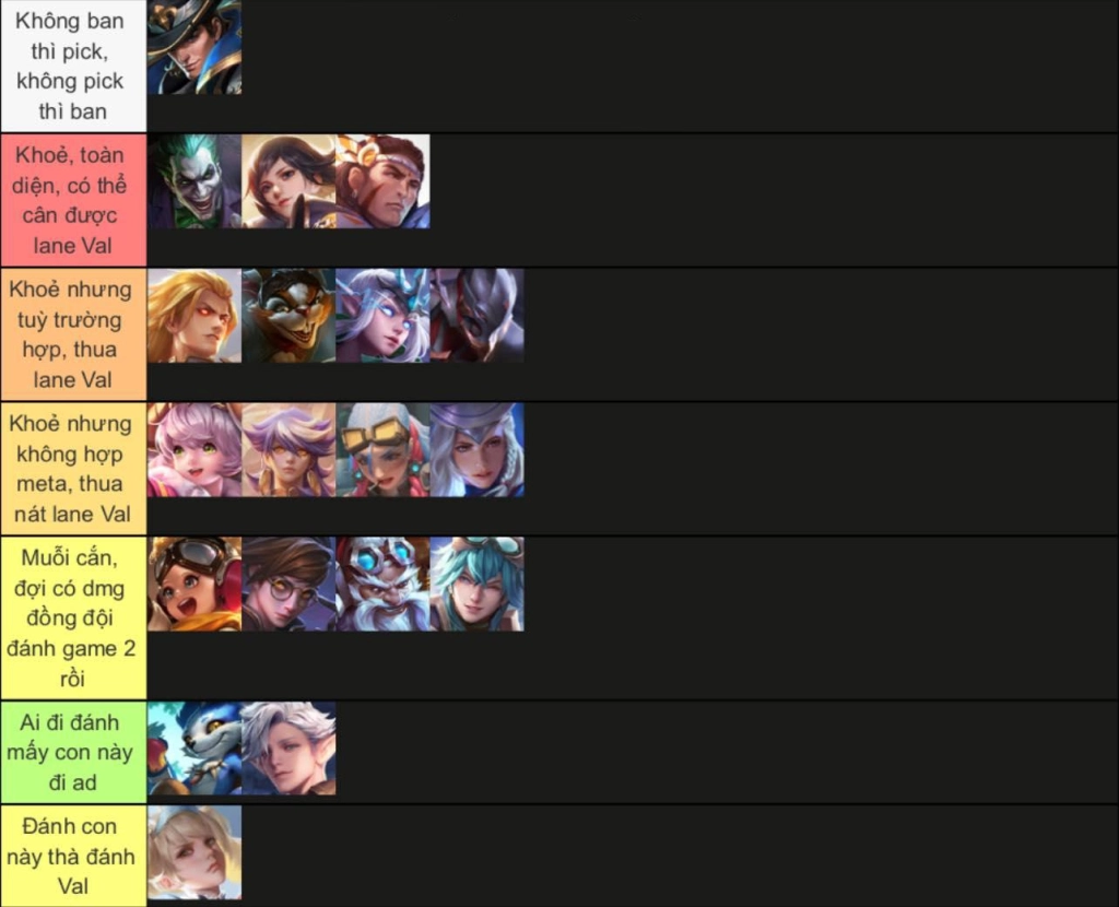 『HƯỚNG DẪN』LIÊN QUÂN MOBILE - TIER LIST / XẾP HẠNG TƯỚNG