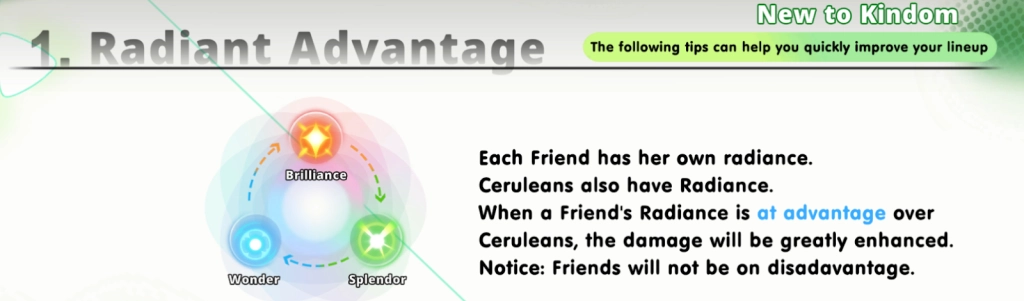 『HƯỚNG DẪN』Kemono Friends: Kingdom team building / hướng dẫn xây dựng đội hình tân thủ