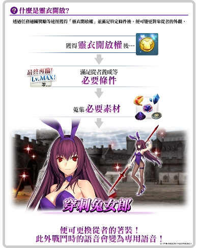 《Fate/Grand Order》繁中版迎接2023新年活動到來！