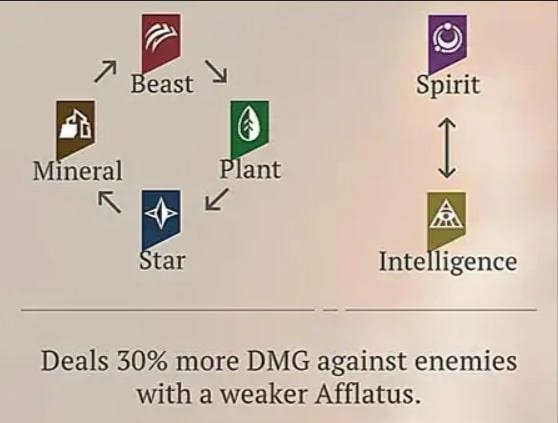 Arcanists Beginner Team Building Guide - How To Make The Best Starter Team