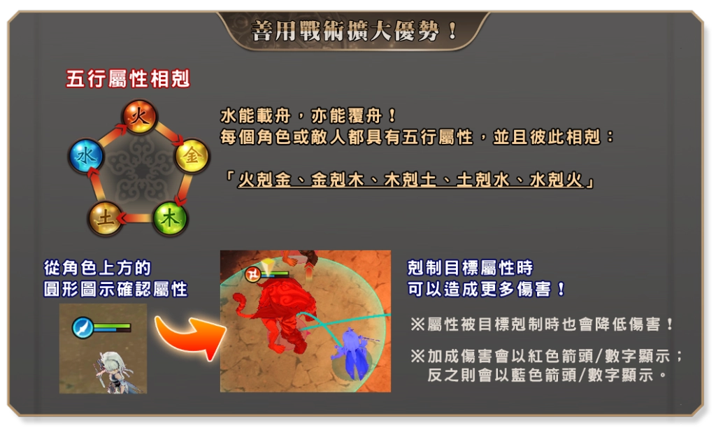 武器少女養成RPG遊戲《絢花百兵帖》第一手搶先試玩