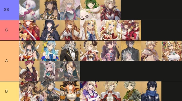 Shield Hero: RISE (Global) Tier List ตัวละครที่ควรหาใช้ยาวๆ โครตเก่งต้องติดไว้ในไอดีน่าปั้น!! (มือใหม่) บน LDPlayer9