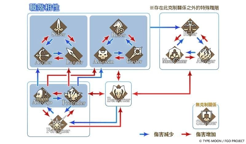 《Fate/Grand Order》繁中版六週年線下活動開幕精彩回顧！