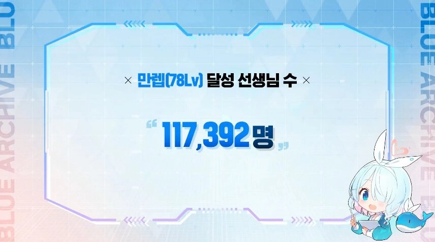 청휘석 1,200개 배포! 블루 아카이브 '키보토스 1주년 축하파티'