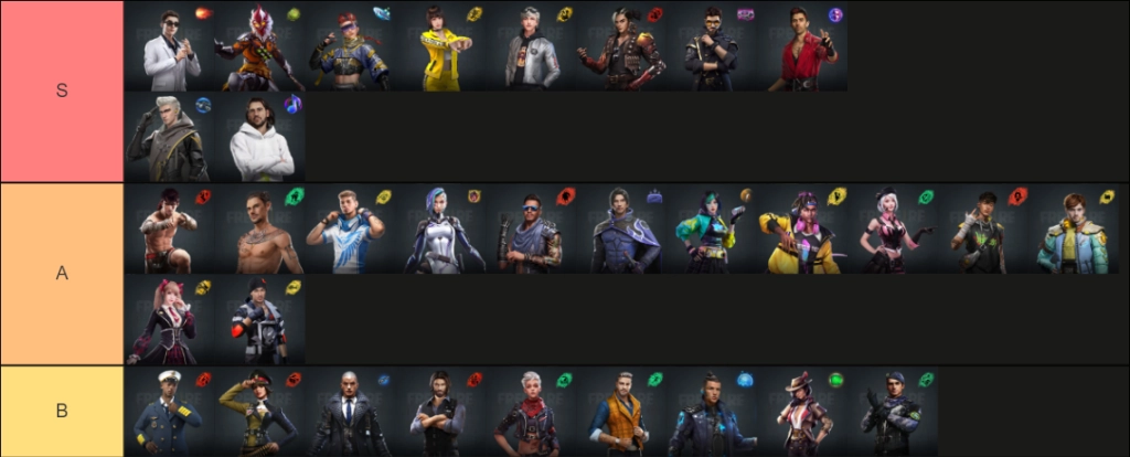 Garena Free Fire: Tier List/ Bảng Xếp Hạng Nhân Vật mới nhất
