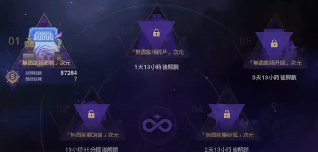 【攻略】《崩壞：星穹鐵道》 活動「無盡次元」 10萬分陣容、命途、祝福推薦