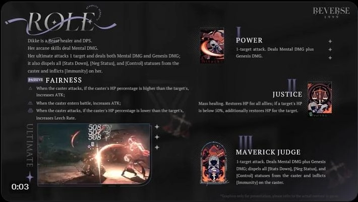 Character Revealed: Dikke - Initial Impression