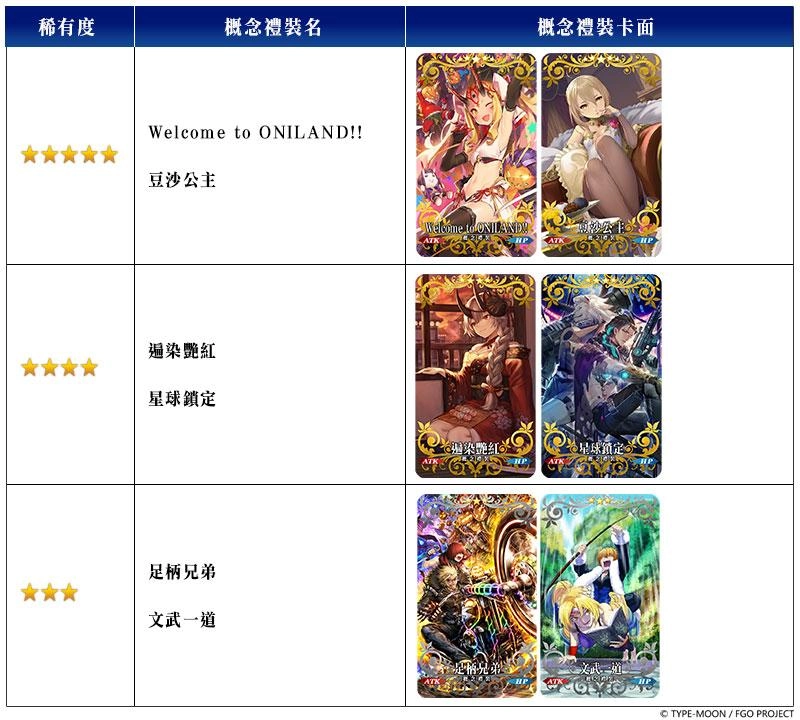 《Fate/Grand Order》繁中版舉辦聖杯戰線,11/24前來應戰吧!