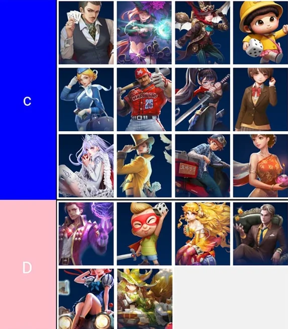 เกมเศรษฐี 2 : Meta World (Global) 12 ตัวละคร Tire List ที่ควรหาและน่าใช้ภายในเกม พร้อมวิธีใช้ให้เก่ง!! บน LDPlayer9