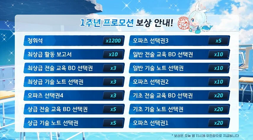 청휘석 1,200개 배포! 블루 아카이브 '키보토스 1주년 축하파티'