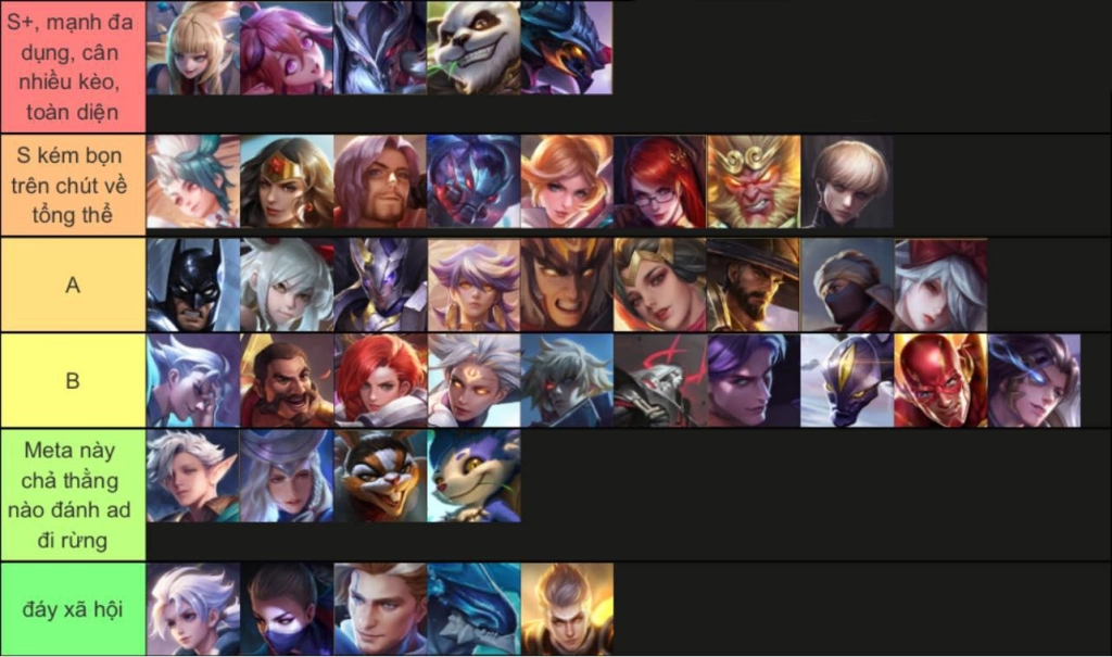 『HƯỚNG DẪN』LIÊN QUÂN MOBILE - TIER LIST / XẾP HẠNG TƯỚNG