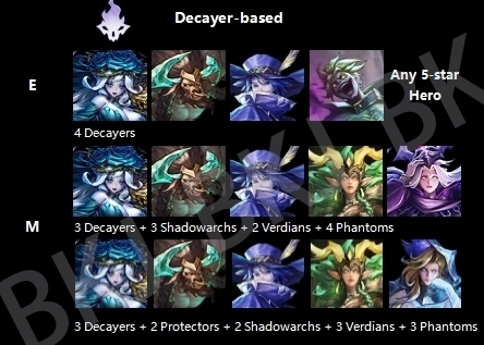 『HƯỚNG DẪN』Team Building, đội hình tốt nhất, dễ chơi nhất OMNIHEROES