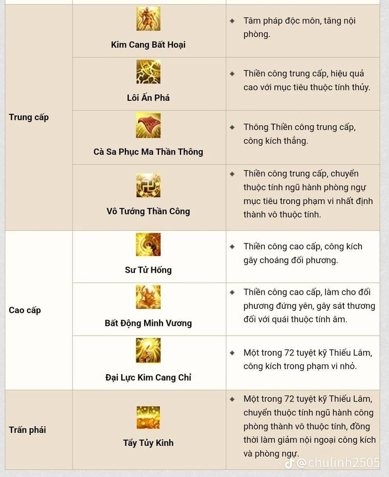 Kiếm Hiệp Tình 2 Mobile: Hướng Dẫn Build Điểm Và Yếu Quyết Thiếu Lâm