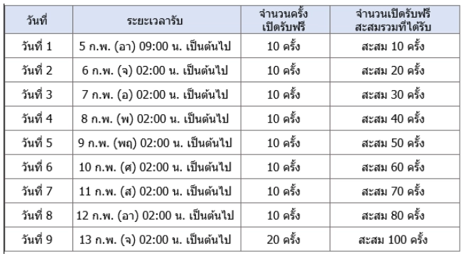 Blue Archive! สรุปกิจกรรมที่น่าสนใจเดือนนี้!!  Momoyodou Event Story และกิจกรรมเปิดสุ่มฟรี 100 ครั้ง