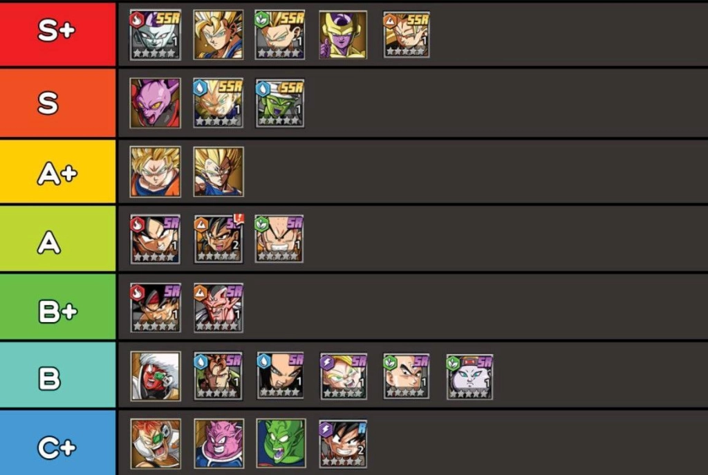 『HƯỚNG DẪN』Tier list / Bảng xếp hạng nhân vật Kame Legend