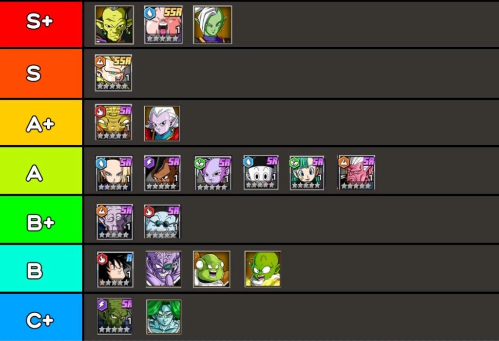 『HƯỚNG DẪN』Tier list / Bảng xếp hạng nhân vật Kame Legend