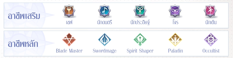 แนะนำ Revelation M  อาชีพเสริม ทุกอาชีพจุดเด่นและสิ่งที่ควรรู้ (ละเอียดสุดๆ) บน LDPlayer9