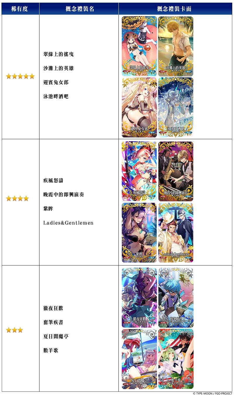 《Fate/Grand Order》繁中版舉辦聖杯戰線,11/24前來應戰吧!