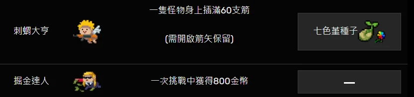 【攻略】《元氣騎士》 如何達成所有成就|解鎖全成就