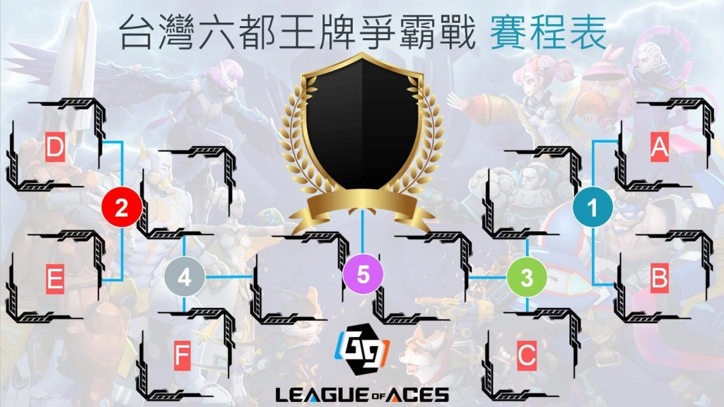 《G9:League of Aces台灣六都王牌爭霸戰》 教育部體育署指導、TGIPA主辦100%台灣原創電競場域 7月29日火熱開打!