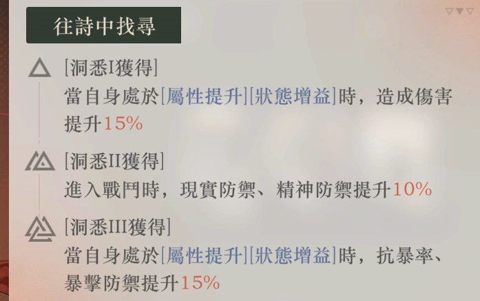 【攻略】《重返未來：1999》獨家禮包兌換|戰鬥系統、角色培養、常駐關卡詳解
