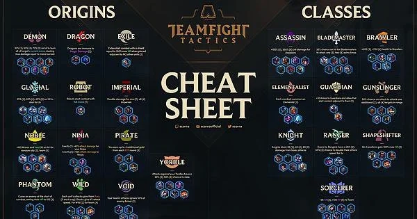 Venha Participar do Primeiro Torneio Presencial de Teamfight Tactics!