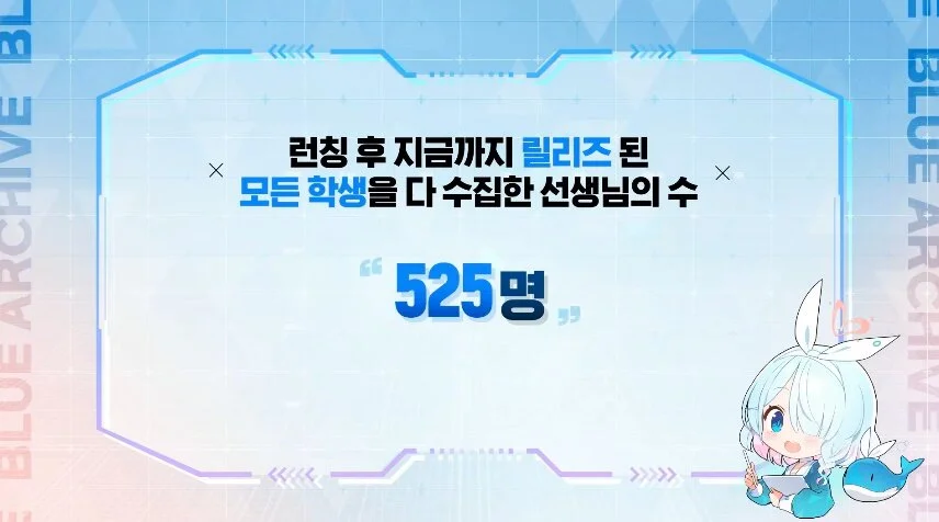 청휘석 1,200개 배포! 블루 아카이브 '키보토스 1주년 축하파티'