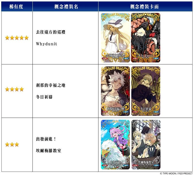 《Fate/Grand Order》繁中版舉辦聖杯戰線,11/24前來應戰吧!