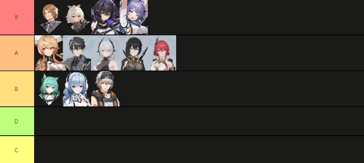 Aether Gazer Tier List Mai 2023 (meilleurs personnages et composition)