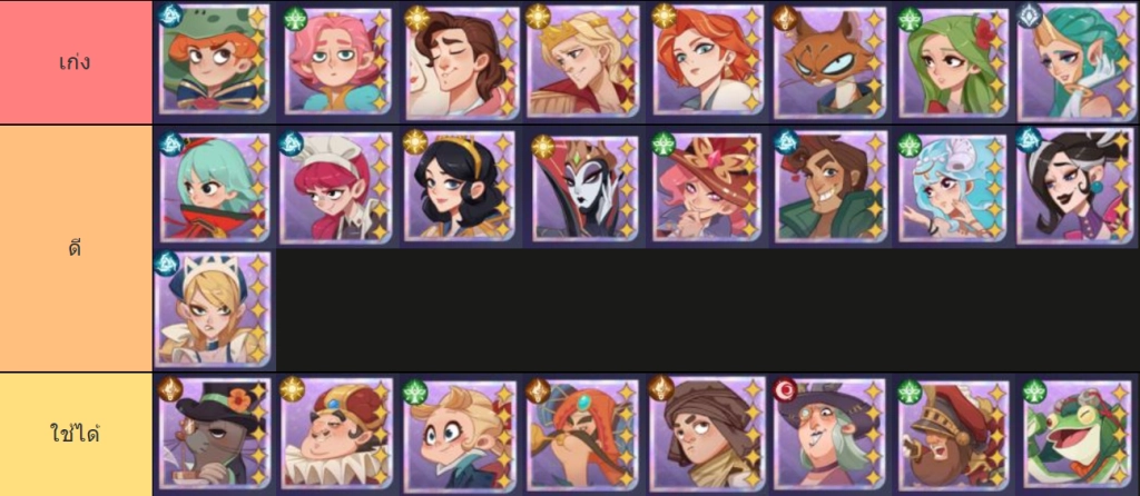 Madtale: Idle RPG (Global) แนะนำตัวสำหรับมือใหม่ตัวไหนเก่งควรปั้นใช้แบกทีมยาวๆ บน LDPlayer9