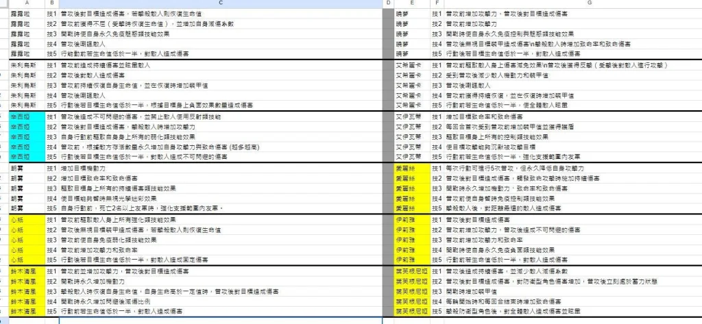 【攻略】如何在電腦上玩《蒼霧殘響》|PC版首抽教學|T0角色推薦