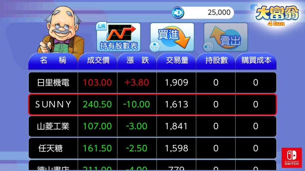 《大富翁4 Fun》Switch版今日正式開售 “憶”起回味歡樂小時光