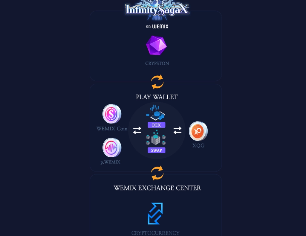 Infinity Saga X (Global) ระบบคราวๆ พร้อมลงทะเบียนบนสโตร์ไทยแล้ว Q3 2023 มาแน่!! บน LDPlayer9