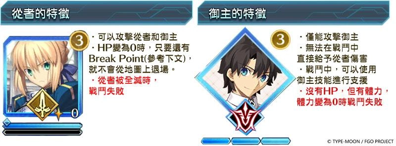 《Fate/Grand Order》繁中版舉辦聖杯戰線,11/24前來應戰吧!