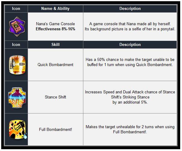 COLLABORATION EPIC SEVEN X AESPA! Nouveau Hero et plus!