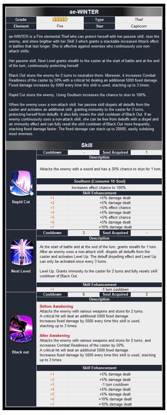 COLLABORATION EPIC SEVEN X AESPA! Nouveau Hero et plus!