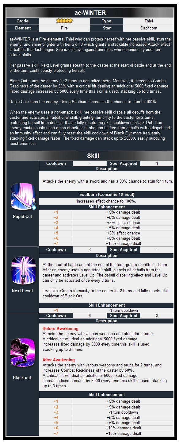 COLLABORATION EPIC SEVEN X AESPA! Nouveau Hero et plus!