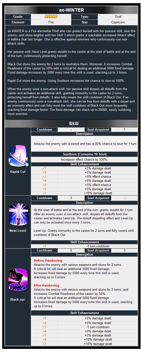 COLLABORATION EPIC SEVEN X AESPA! Nouveau Hero et plus!