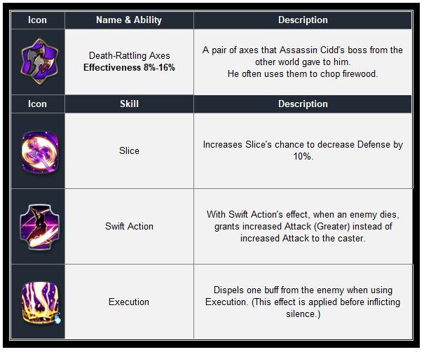 COLLABORATION EPIC SEVEN X AESPA! Nouveau Hero et plus!