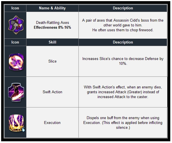 COLLABORATION EPIC SEVEN X AESPA! Nouveau Hero et plus!