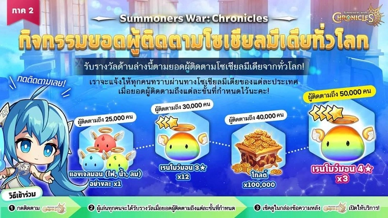 Summoners War: Chronicles ลงทะเบียนวันที่ 26 กุมภาพันธ์ พร้อมกิจกรรมรับของรางวัลมากมาย